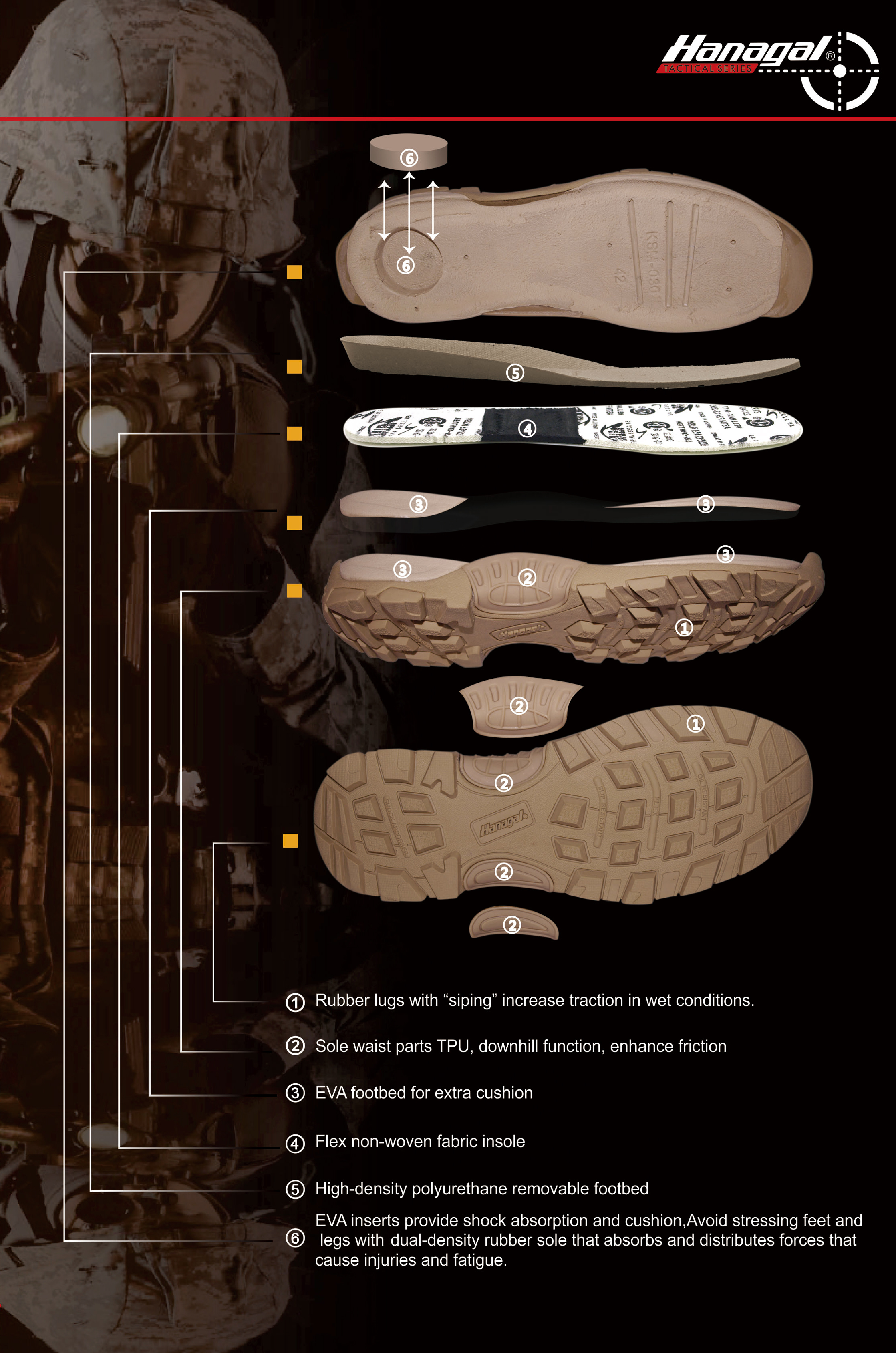 आउटडोर जूतों के लिए मिडसोल सामग्री: ईवीए, पीयू, या टीपीयू?